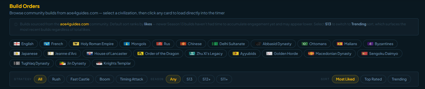 Build Orders browser